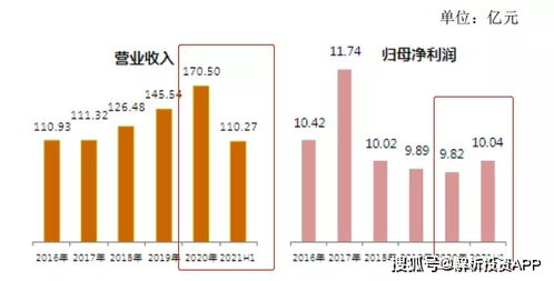 原料高價運行,這家企業(yè)卻收獲超預期成長